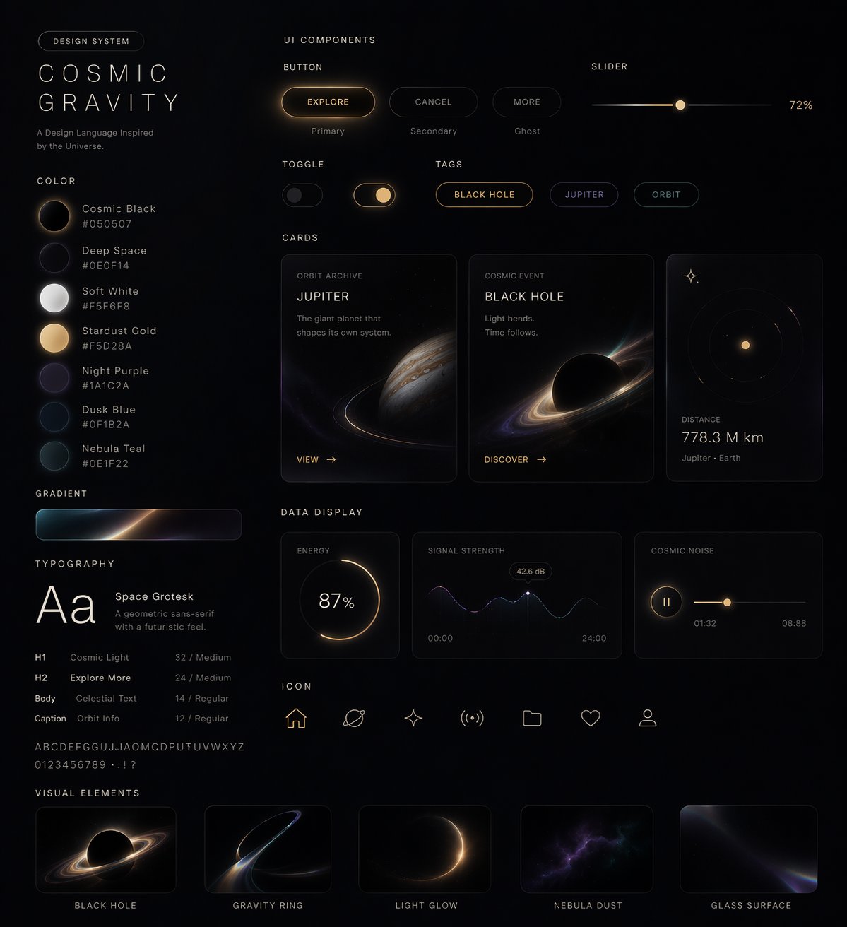Style-to-UI Design System
